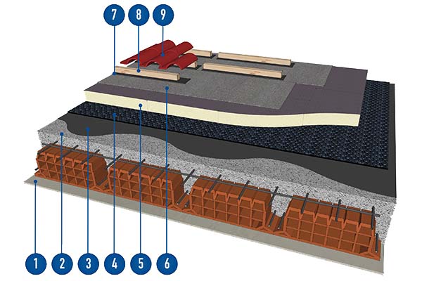 Coperture inclinate. tetto in laterocemento isolato con poliuretano espanso